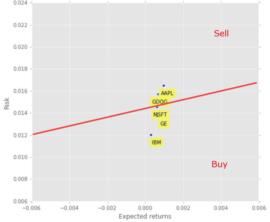 Stock Analysis