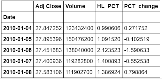 Stock Analysis