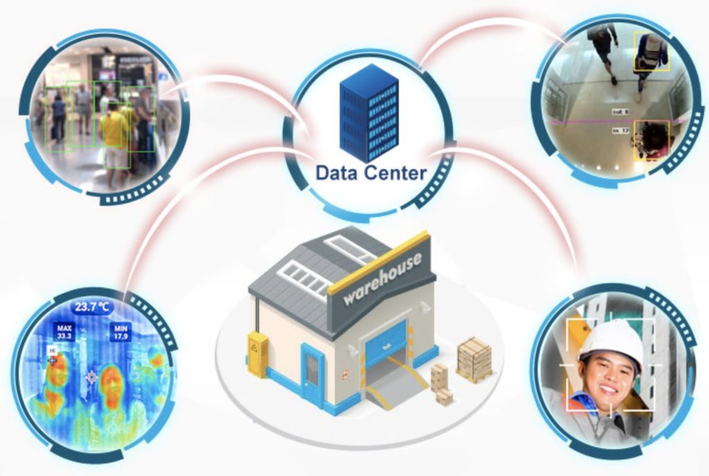 IoT intelligence systems