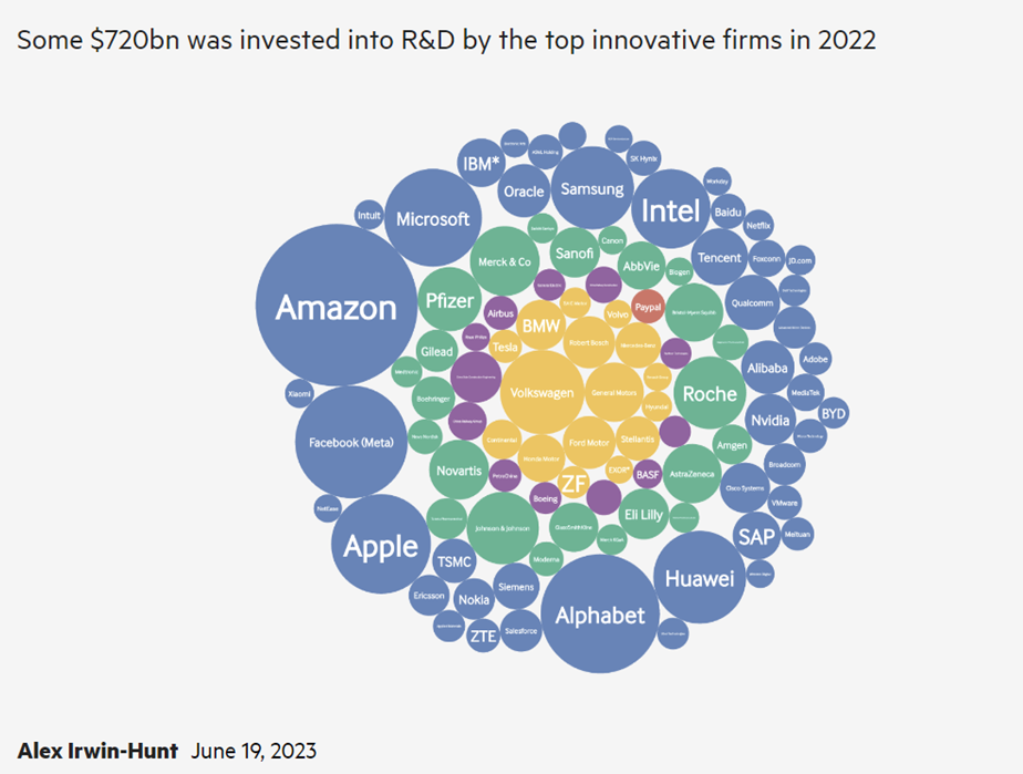 Source: https://www.fdiintelligence.com/content/feature/global-innovation-leaders-2022-edition-82527 