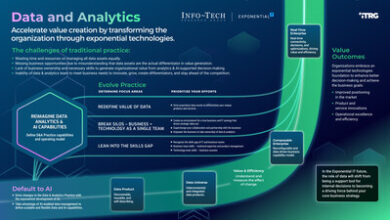 AI-Driven Data Practices: Info-Tech Research Group Publishes Guide to ...