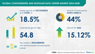 Containerized and Modular Data Center Market size is set to grow by USD ...