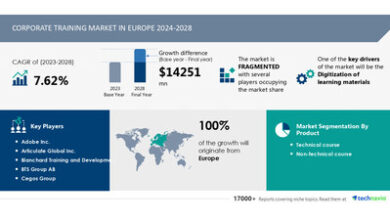 Corporate Training Market in Europe to grow by USD 14.25 Billlion from ...