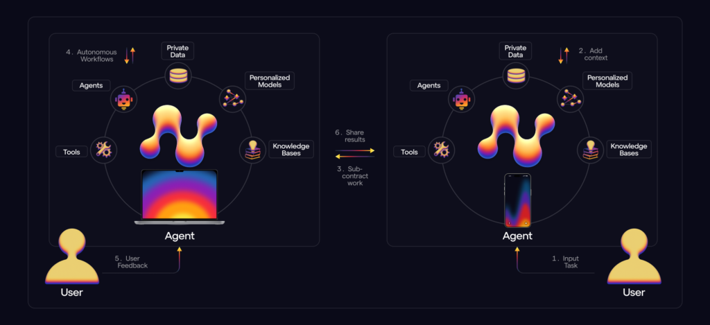 Beyond Bigger Models: The Next Phase of AI Scaling | The AI Journal