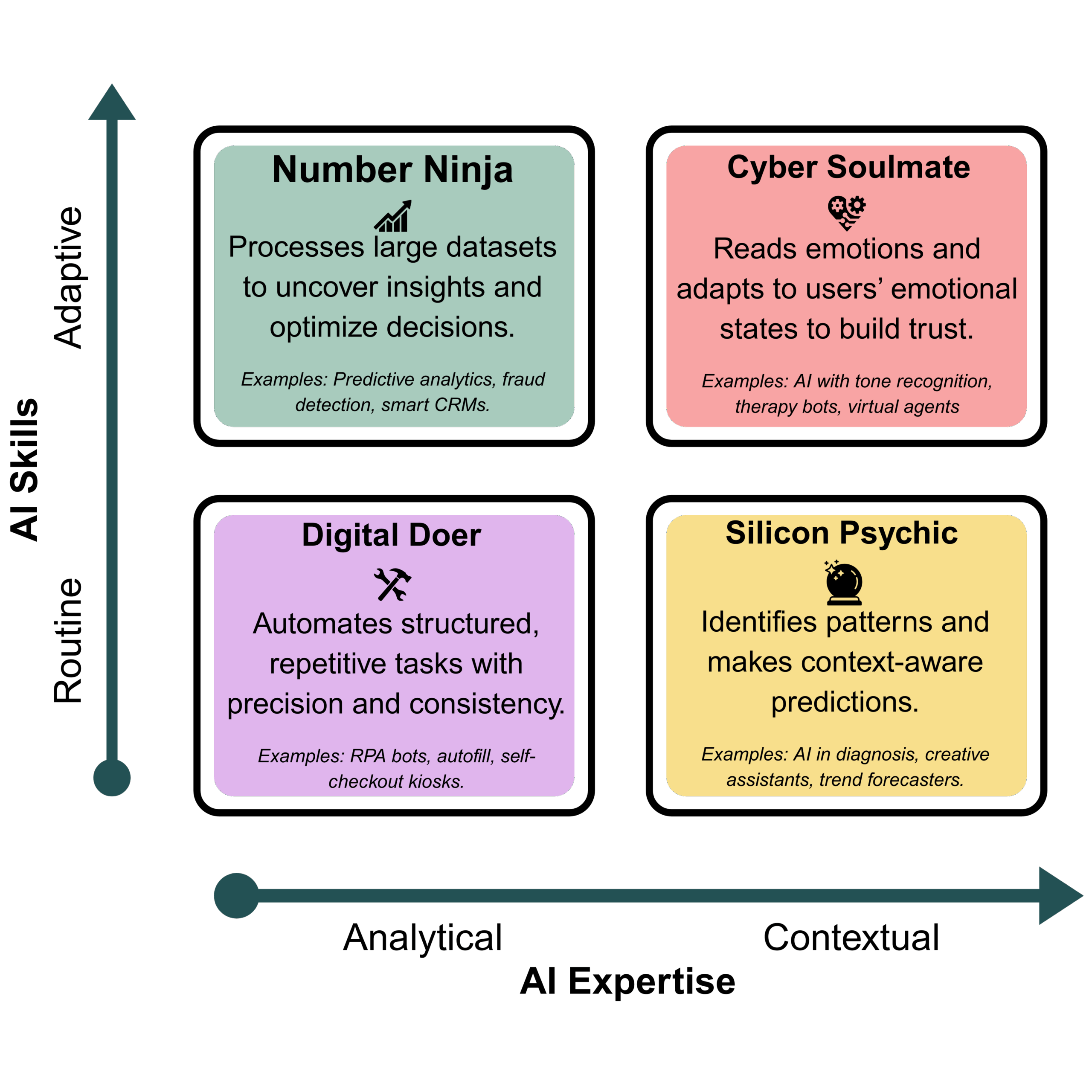 Build Smarter Teams