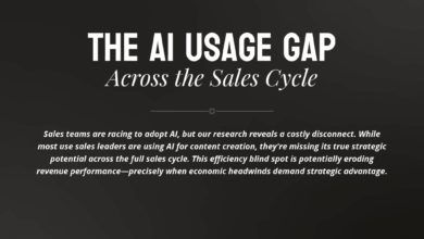 AI Adoption and Strategic Sales Performance Gains