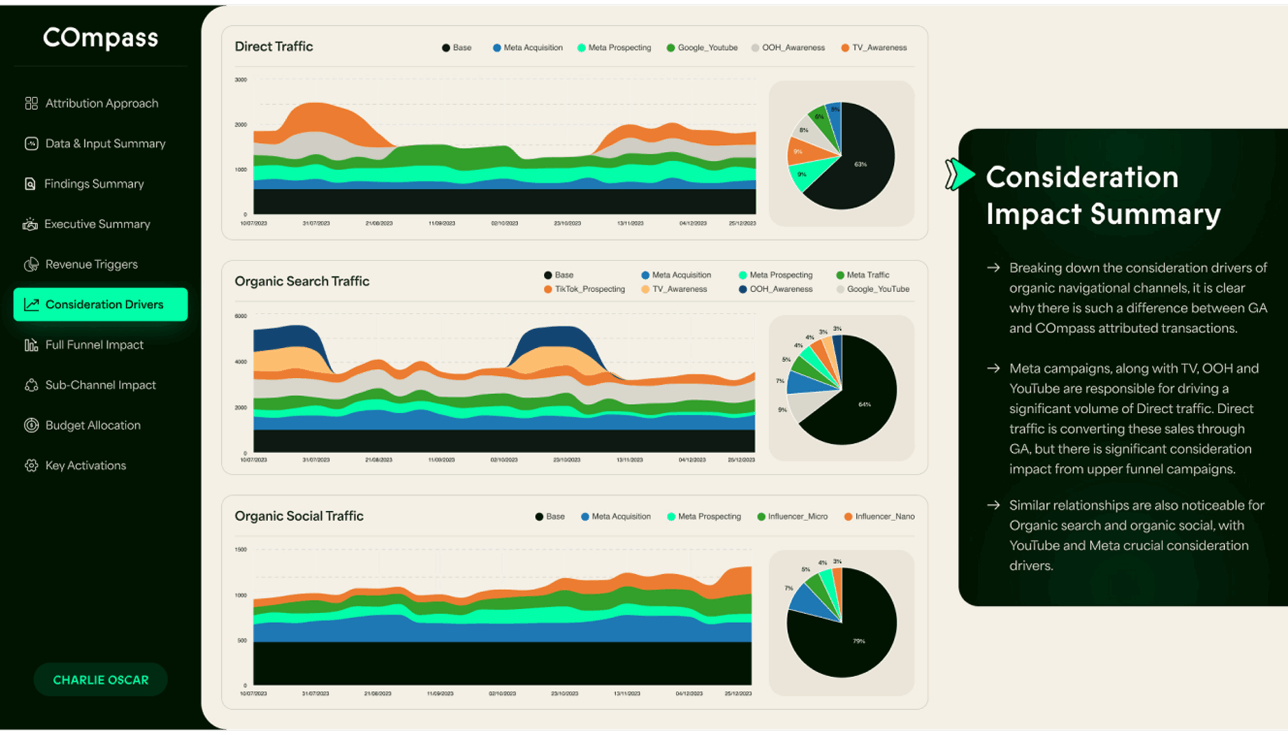marketing data imbalance