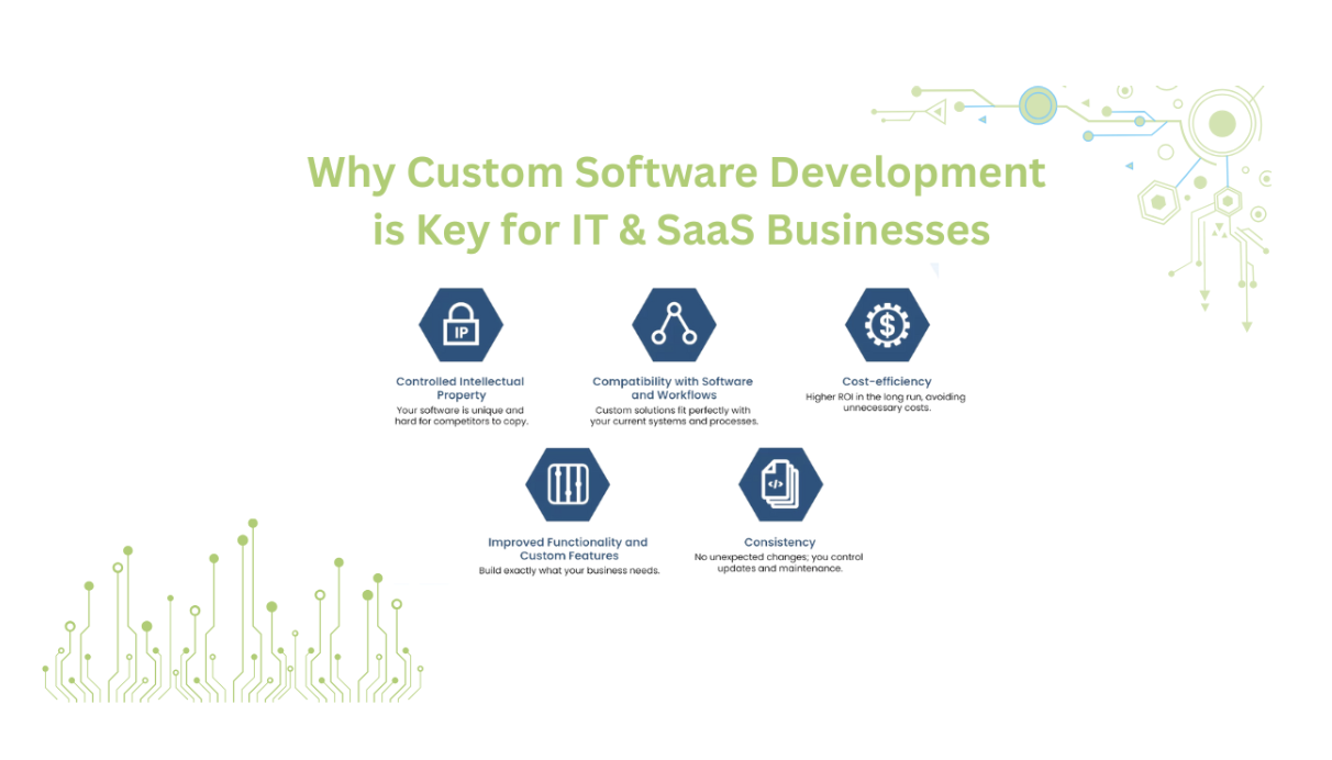 Custom Software Development
