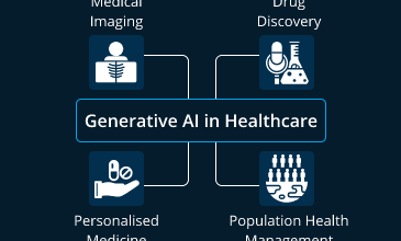 AI-in-Healthcare
