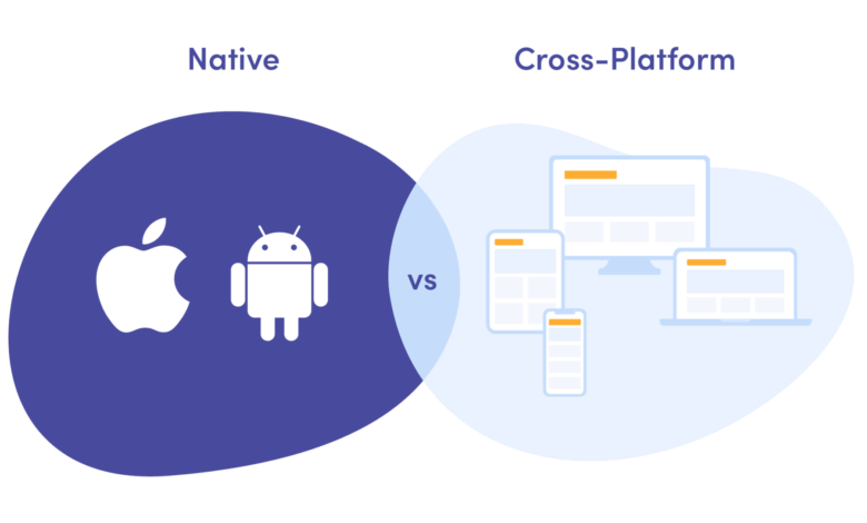 iPhone App Development