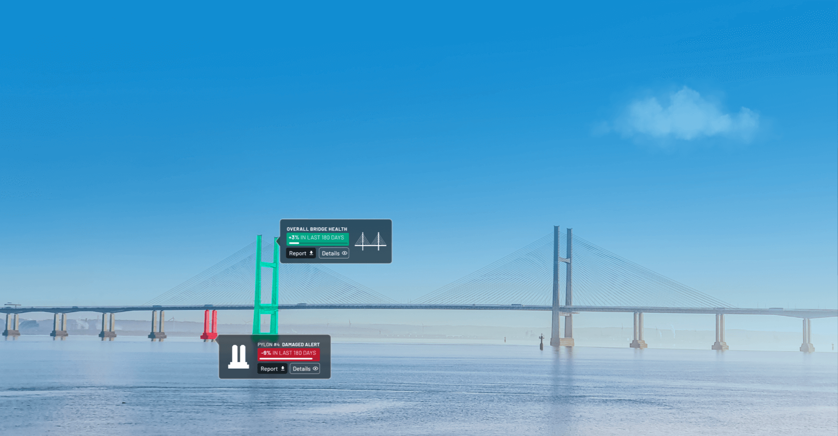 Ageing Infrastructure