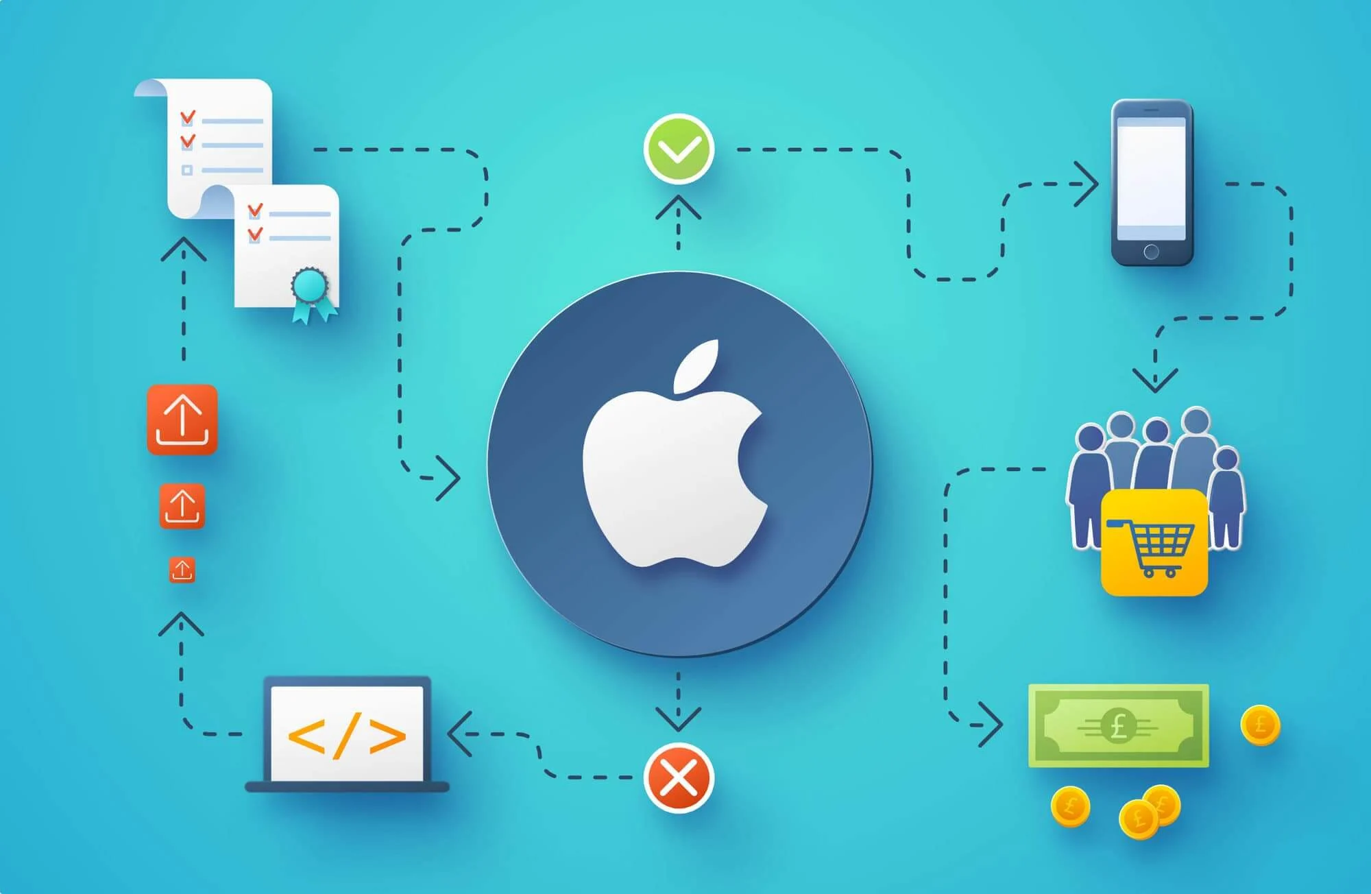 iPhone App Development