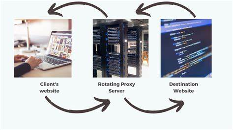 Rotating Proxies