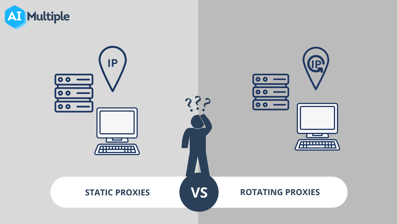 Rotating Proxies