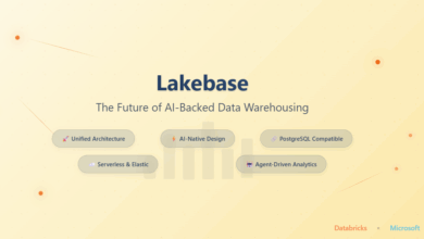 The future of AI backed Data warehousing solution