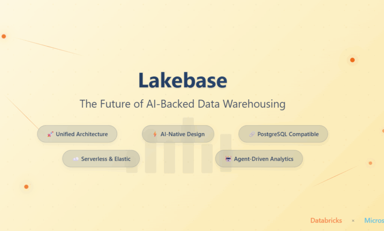 The future of AI backed Data warehousing solution
