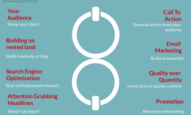 Actionable Strategies to Grow Your Digital Audience