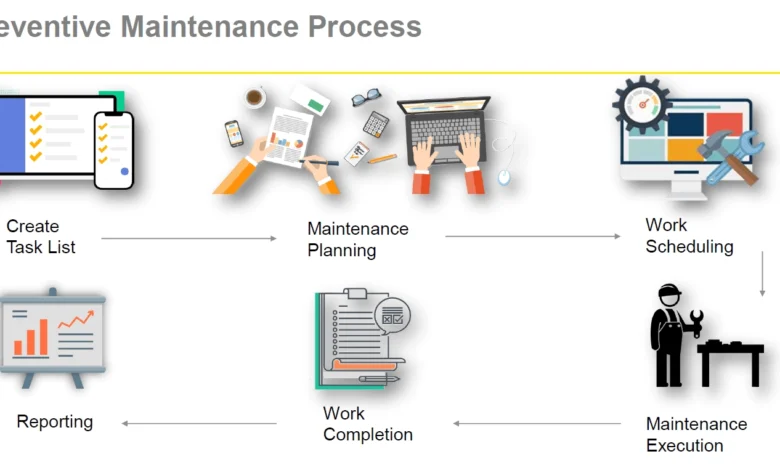 Maintenance