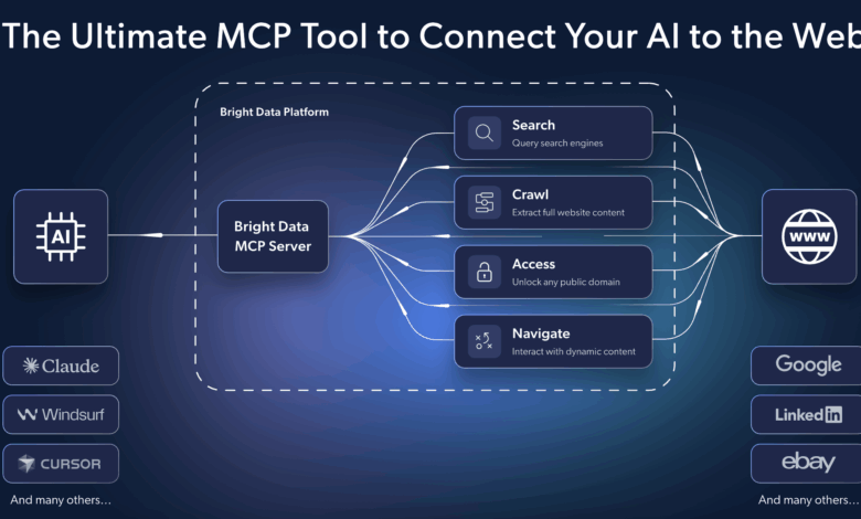 Bright Data Web MCP
