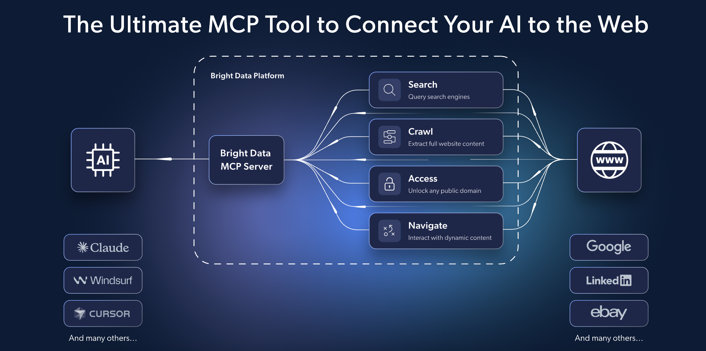 Bright Data Web MCP