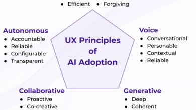 Why User Experience Determines AI Success