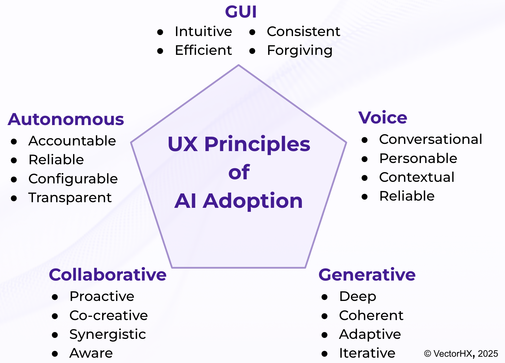 Why User Experience Determines AI Success