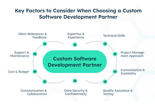 The 2025 Guide to Hiring a Custom Software Development Company in New Jersey