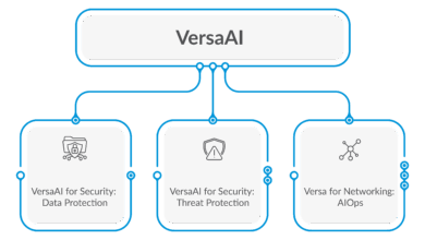 Steps to Secure Generative AI and Avoid Shadow AI