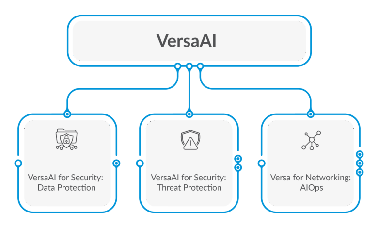 Steps to Secure Generative AI and Avoid Shadow AI
