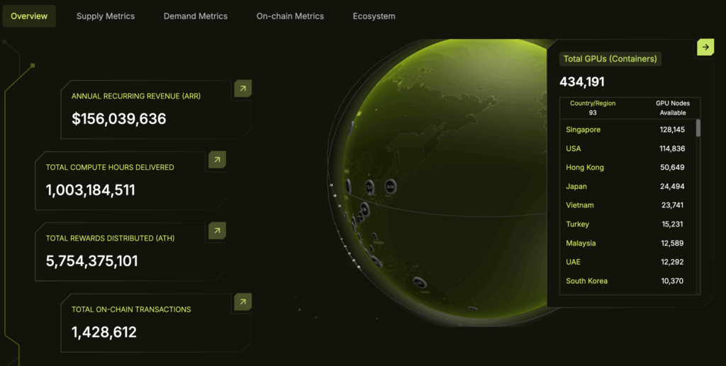 Compute Cluster Real Why localized access to distributed compute clusters is the future of ...