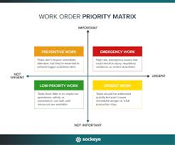 Work Orders Without Bias
