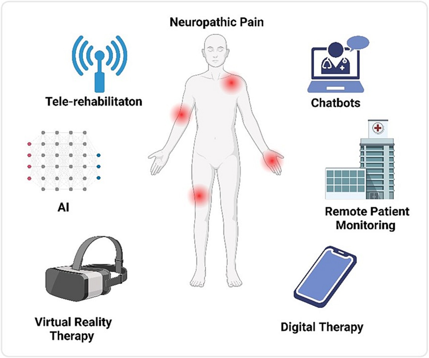AI and smart sensors detecting early signs of neuropathy tingling and numbness