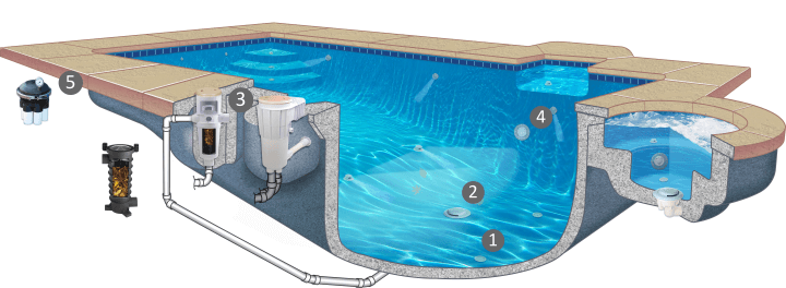 Modern self-cleaning swimming pool with smart maintenance technology