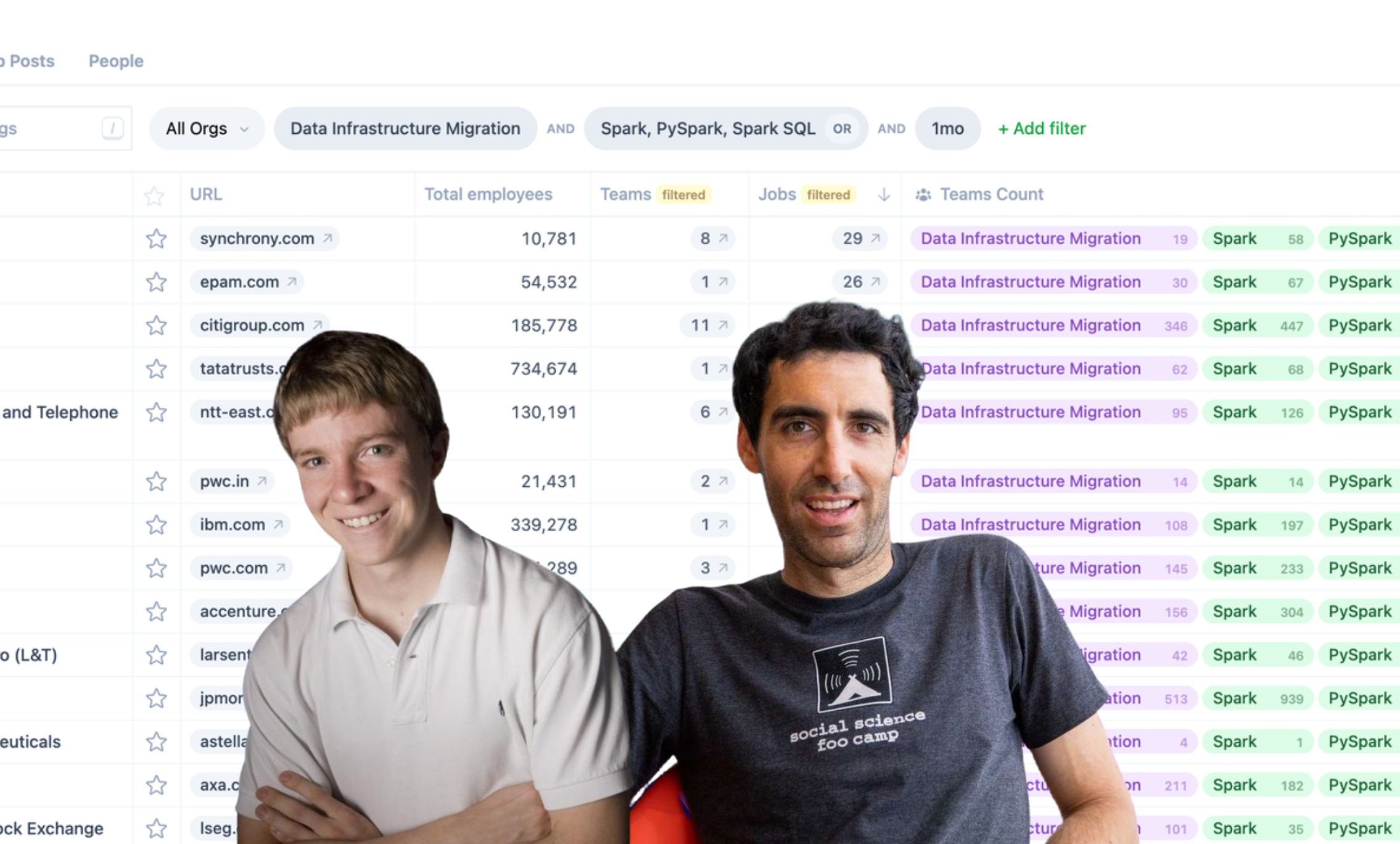 Sumble's Co-founding team: Ben Hamner and Anthony Goldbloom