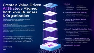 Building Responsible AI: A Four-Step Framework for Enterprise ...