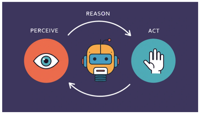 Designing Trust in AI