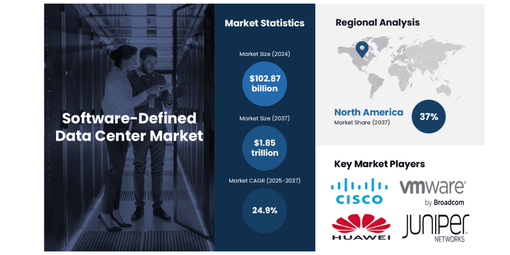 Software-Defined Networking Market: Why Businesses Are Betting on the Future of Networking