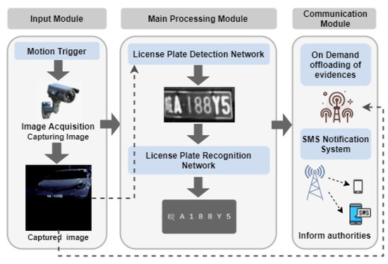 side-by-side comparison of hardware and server-based license plate recognition systems in action