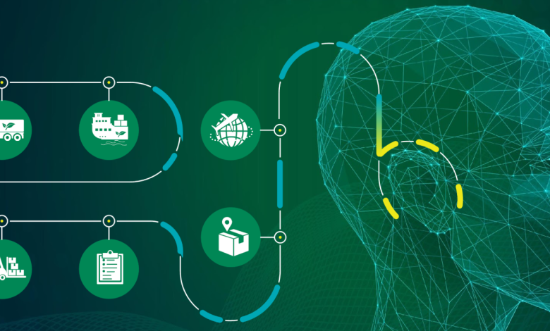 Automation to Orchestration