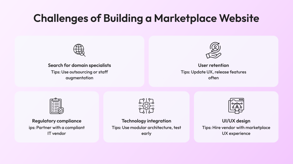 How to Build a Marketplace Website in Steps | The AI Journal