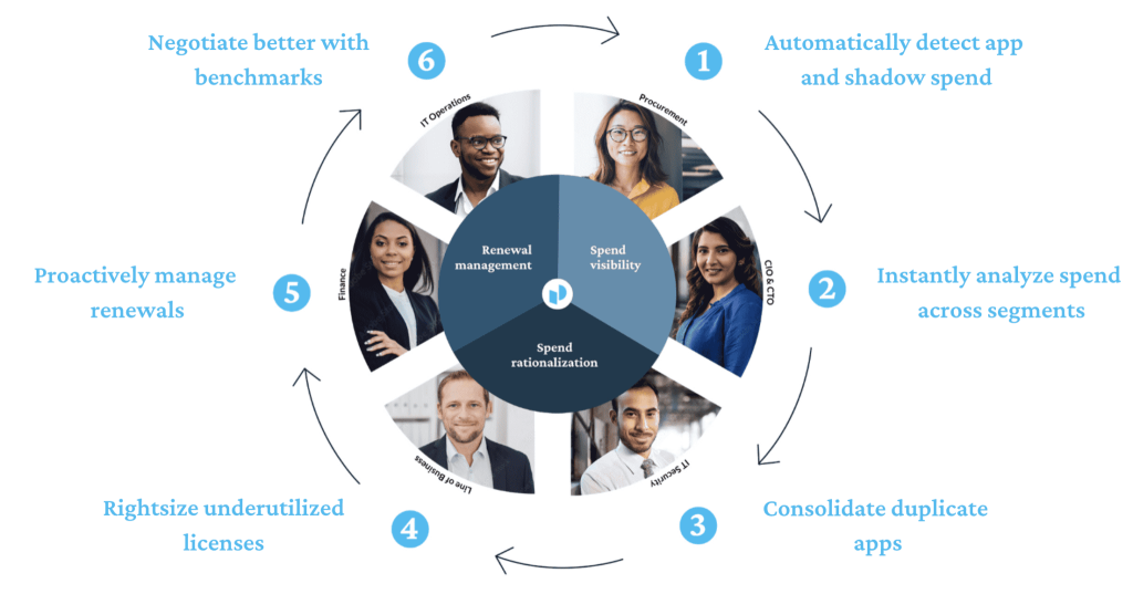 The 24/7 Digital Showroom: Why Car Dealerships are Turning to AI to Solve the Lead Response Gap