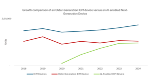 How AI is Redefining Healthcare Through Diagnostics and Wearable Devices
