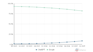 AI Chat vs Search: The Future Of The Internet