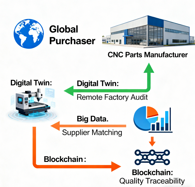 AI-Driven Manufacturing: Revolutionizing CNC Turning Parts with Smart Factory Solutions