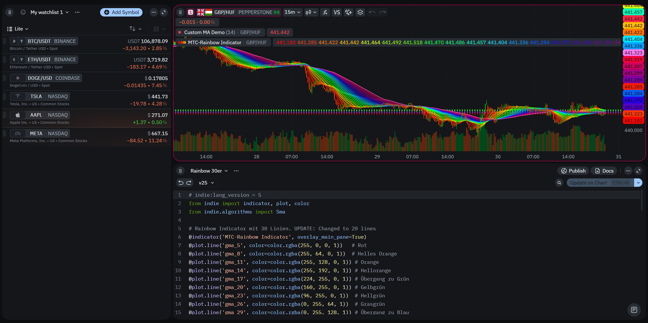 Best TradingView Alternatives in 2025: Expert Review and Comparison | The  AI Journal