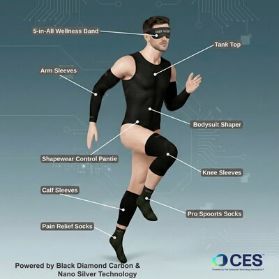 UOG (United One Group) Unveils Next-Gen Recovery Wearables at CES 2026: Powered by Breakthrough Black Diamond Carbon & Nano Silver Technology