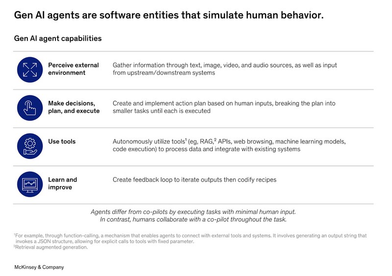 E2ESP: Pioneering Custom AI Solutions for Tomorrow’s Businesses