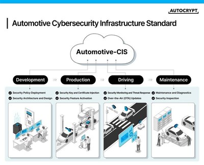 Autocrypt Unveils “Automotive-CIS,” a Global Integrated Cybersecurity Infrastructure Standard for Vehicles, at CES 2026