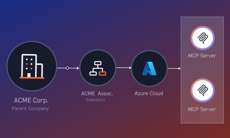CyCognito Launches MCP Server Exposure Management
