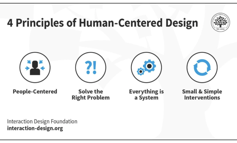 Human Intelligence in an AI World: Why Empathy, Sense-Making and Ethical Judgement Still Decide Enterprise Success